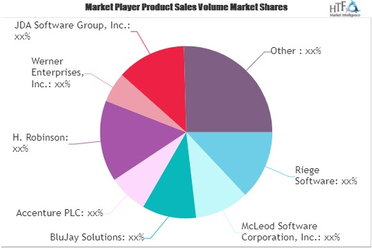 Freight Management Software Market'