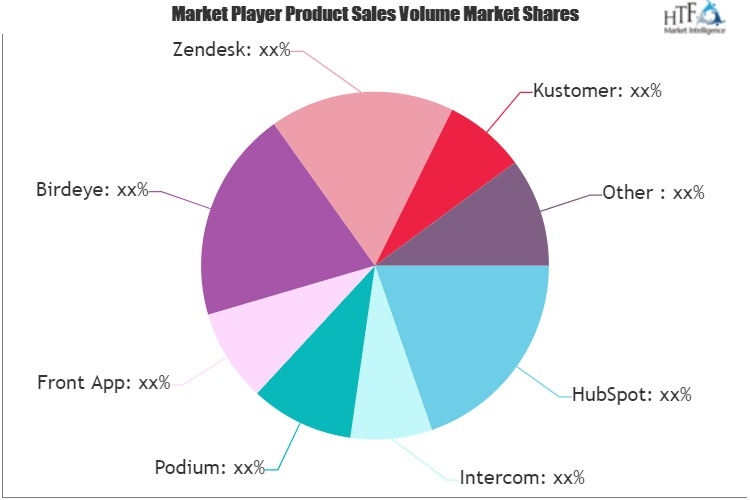 Conversational Support Software Market'