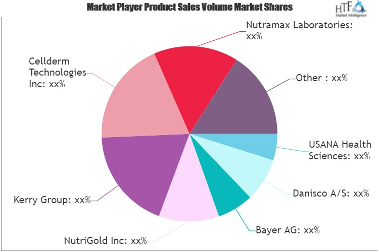 Immune Health Supplements Market'