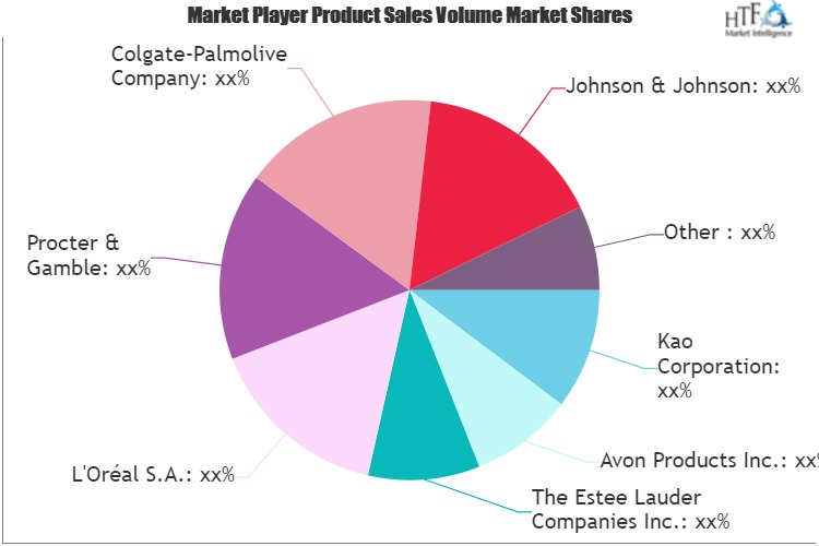 Skin Care Cosmetics Market Analysis by Size, Share, Industry Growth and