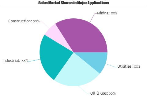 Power Rental Contracts And Agreements Market