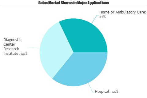 Pharmacy Automation &amp; Medical Supplies Automation Ma