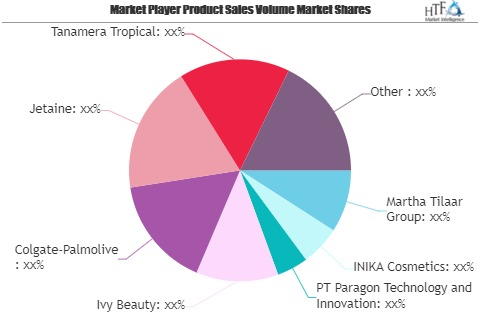 Halal Cosmetics and Personal Care Products Market'