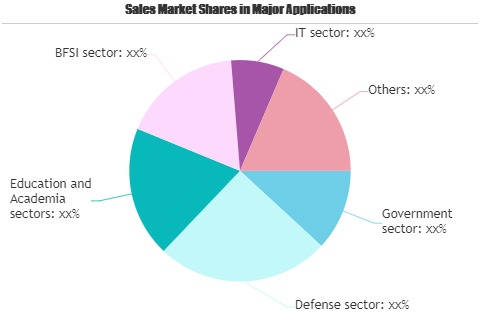 Financial Software And Financial Information Service Market