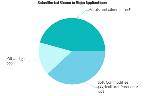 Structured Commodity and Trade Finance Market
