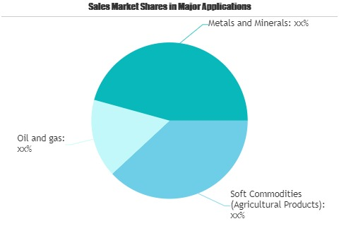 Structured Commodity and Trade Finance Market'