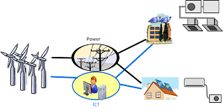 Demand Response Management System