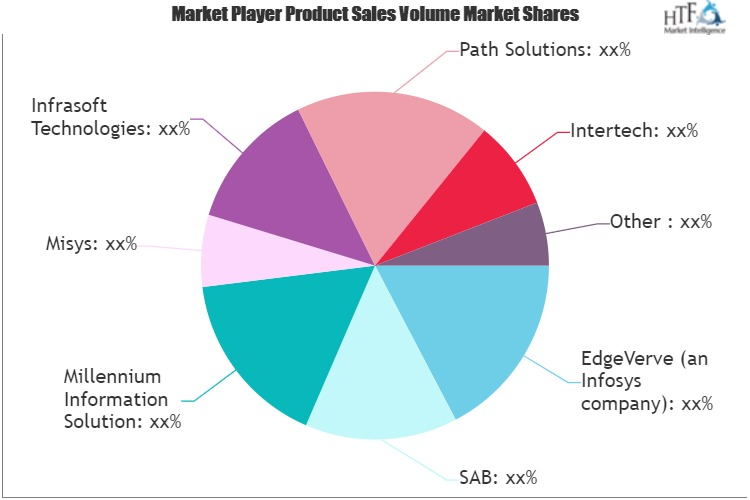 Islamic Banking Software Market'