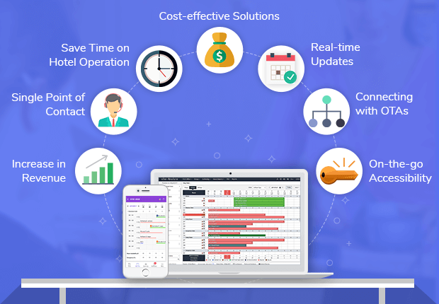 Hotel Operating System