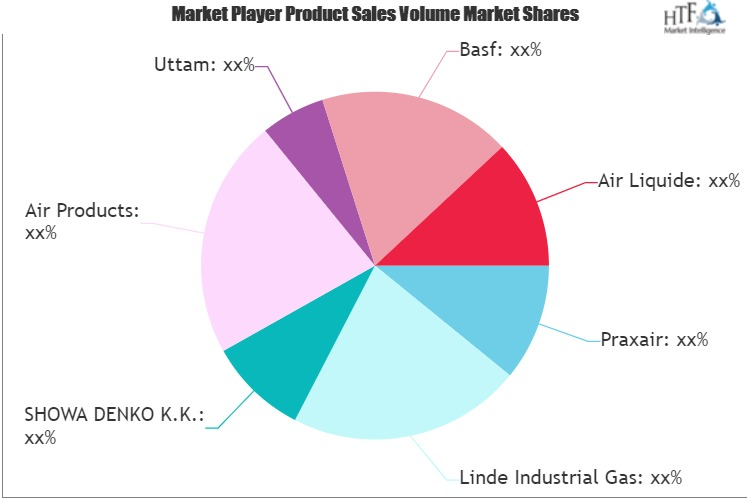 Hydrogen Gas Market