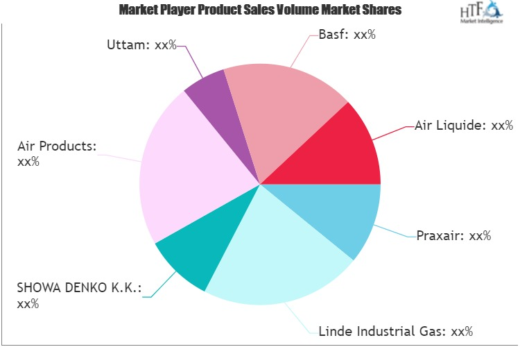 Hydrogen Gas Market'