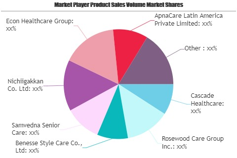 Elderly Care Services Market