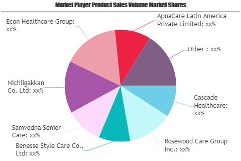 Elderly Care Services Market'