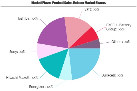 Primary Battery Market