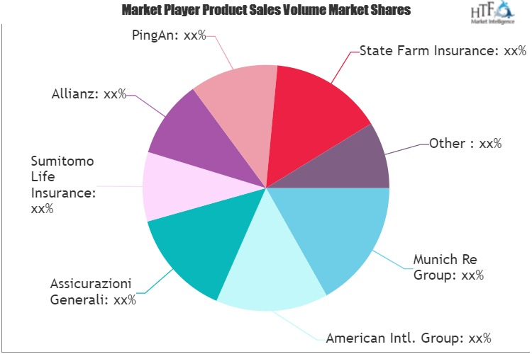 Accident Insurance Market