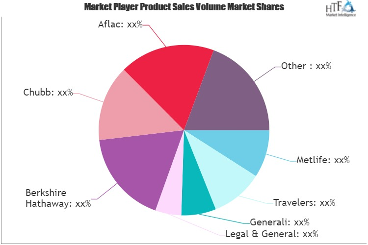 Permanent Life Insurance Market