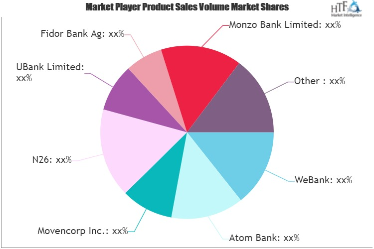 Neobanking Market'