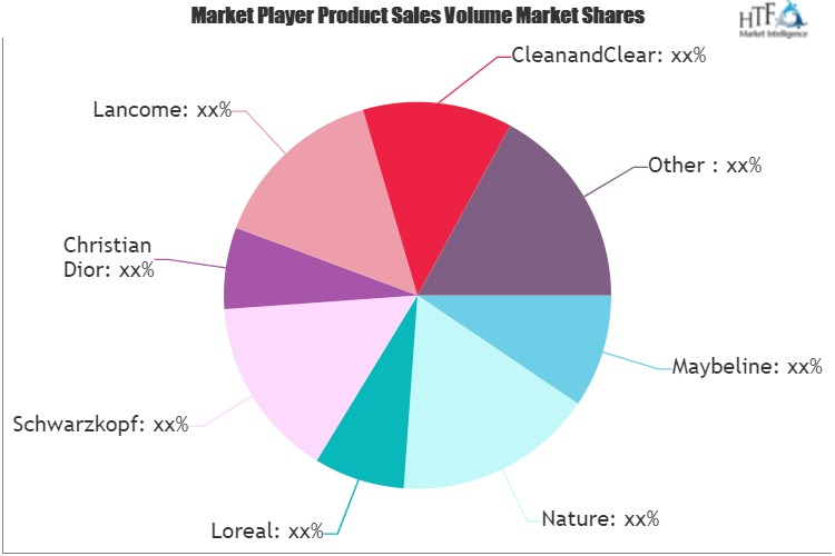 Moisturizer Market