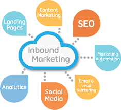 Inbound Marketing Service'