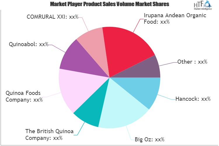 Quinoa in E-commerce Market'