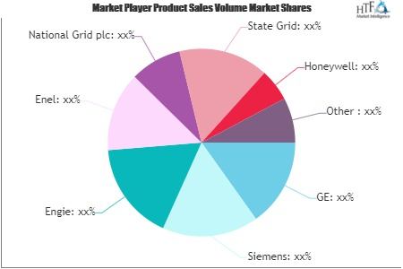 Power Energy Saving Services Market