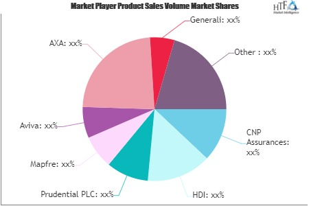 Insurance and ReInsurance Market