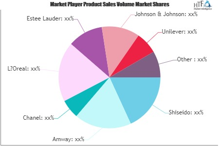 Luxury Face Skincare Products Market'