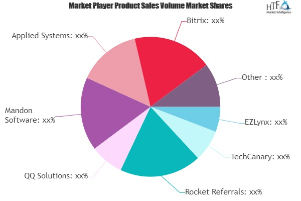 Insurance Brokerage Software Market