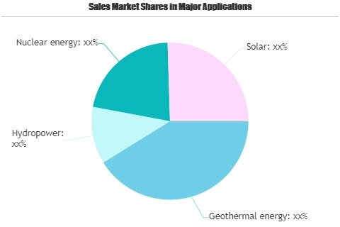 Energy Consulting Service Market'