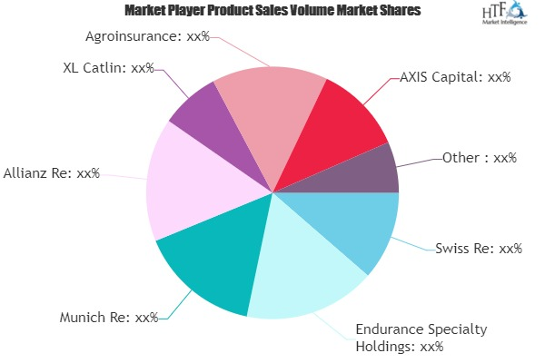 Agriculture Insurance and Reinsurance Market'