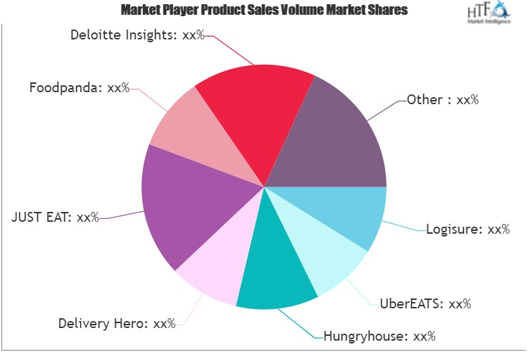 Urban Goods Mobility Market'