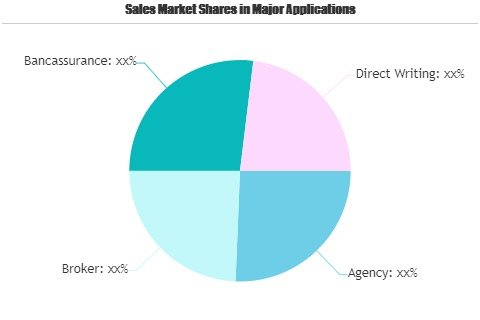 Specific SME Insurance Market