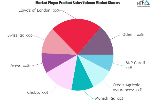 Ridesharing Insurance Market