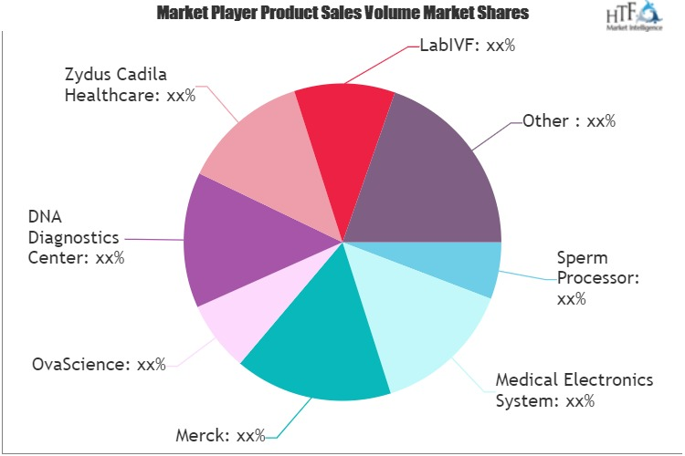 Semen Analysis Systems Market'