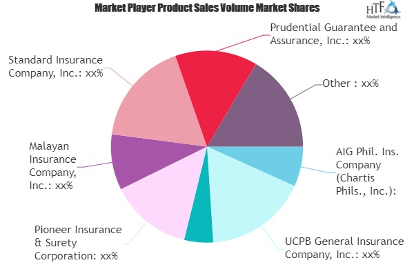 Non-Life Insurance Market'