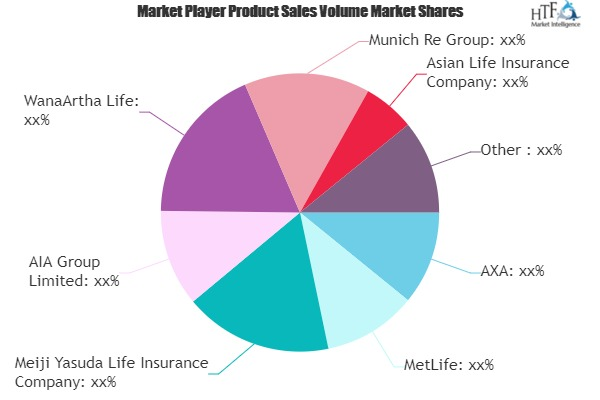 Direct Life Insurance Market