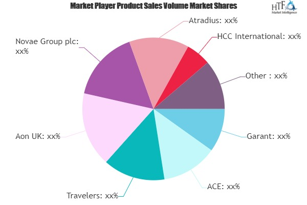 Trade Insurance Market'