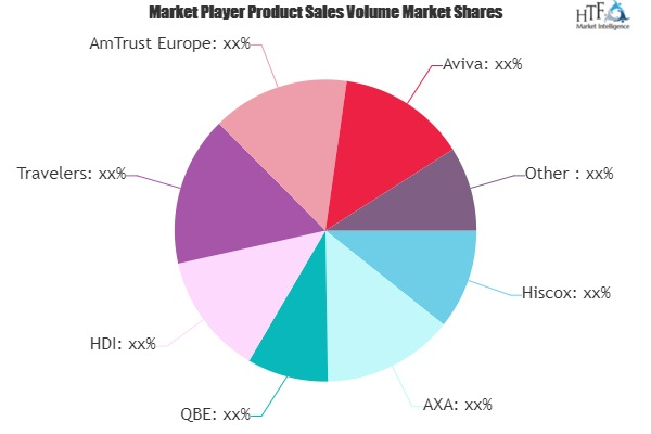 Professional Liability Insurance Market'