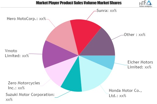 Motorcycles, Scooters and Mopeds Market