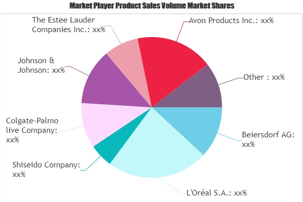 Skin Care Product Market'