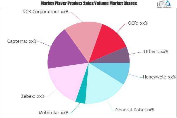 Barcode Software Market