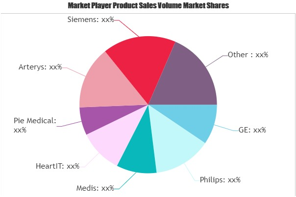 Cardiology Software Market'