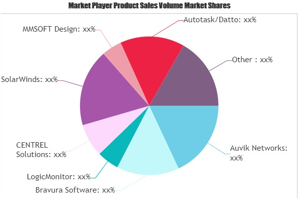 MSP Software Market