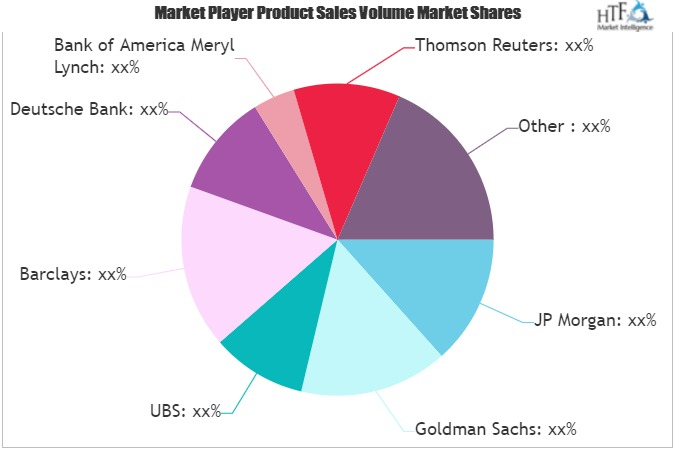 Investment Banking League Tables Market