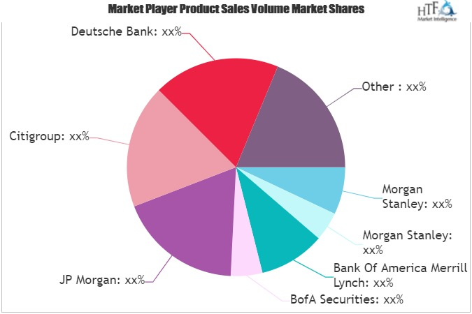 Investment Banking Market