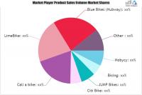 Shared Bicycle Service Market