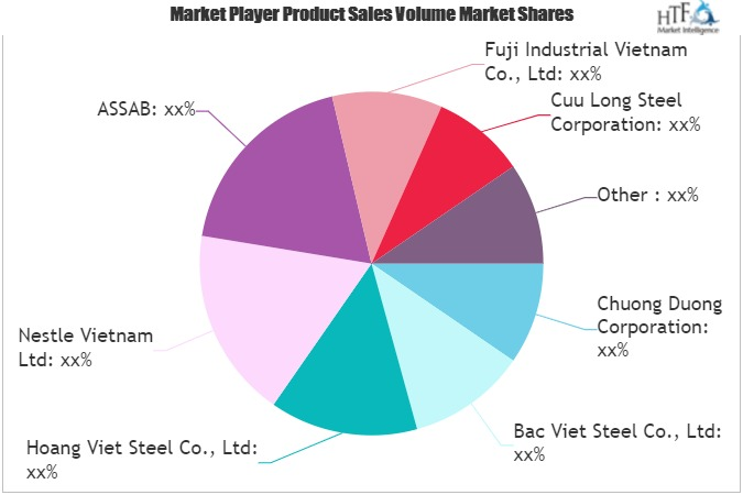 Mold Steel Market'