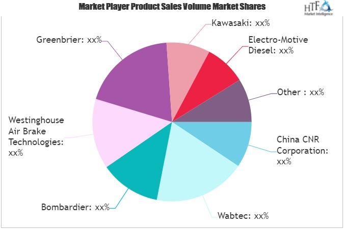 Railroad Equipment Market