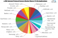 Internet Protocol Camera Market