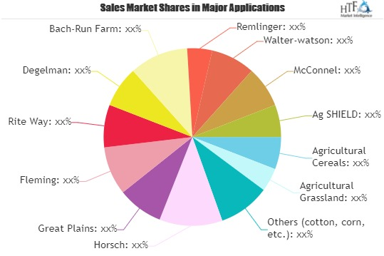 Agricultural Rollers Market